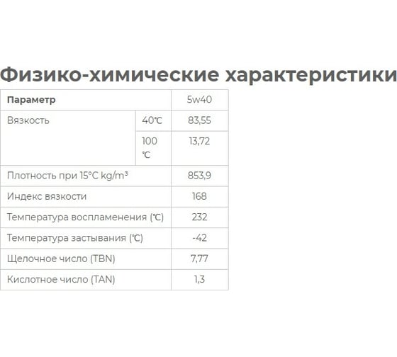 Моторное масло синтетическое Gasoline G700 5W40 SN, 4 л HYUNDAI XTeer 1041136