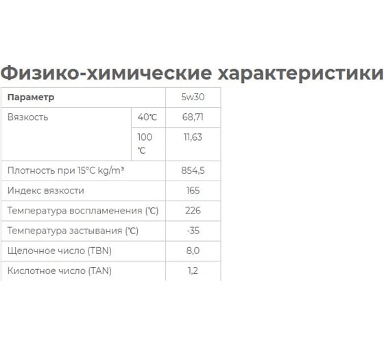 Моторное масло синтетическое TOP Prime 5W30, 1 л HYUNDAI XTeer 1011115