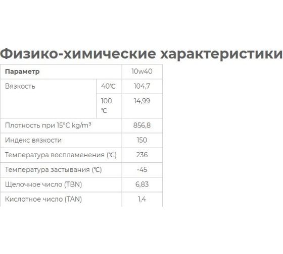 Моторное масло Gasoline G500 10W40 SL, 4 л HYUNDAI XTeer 1041044