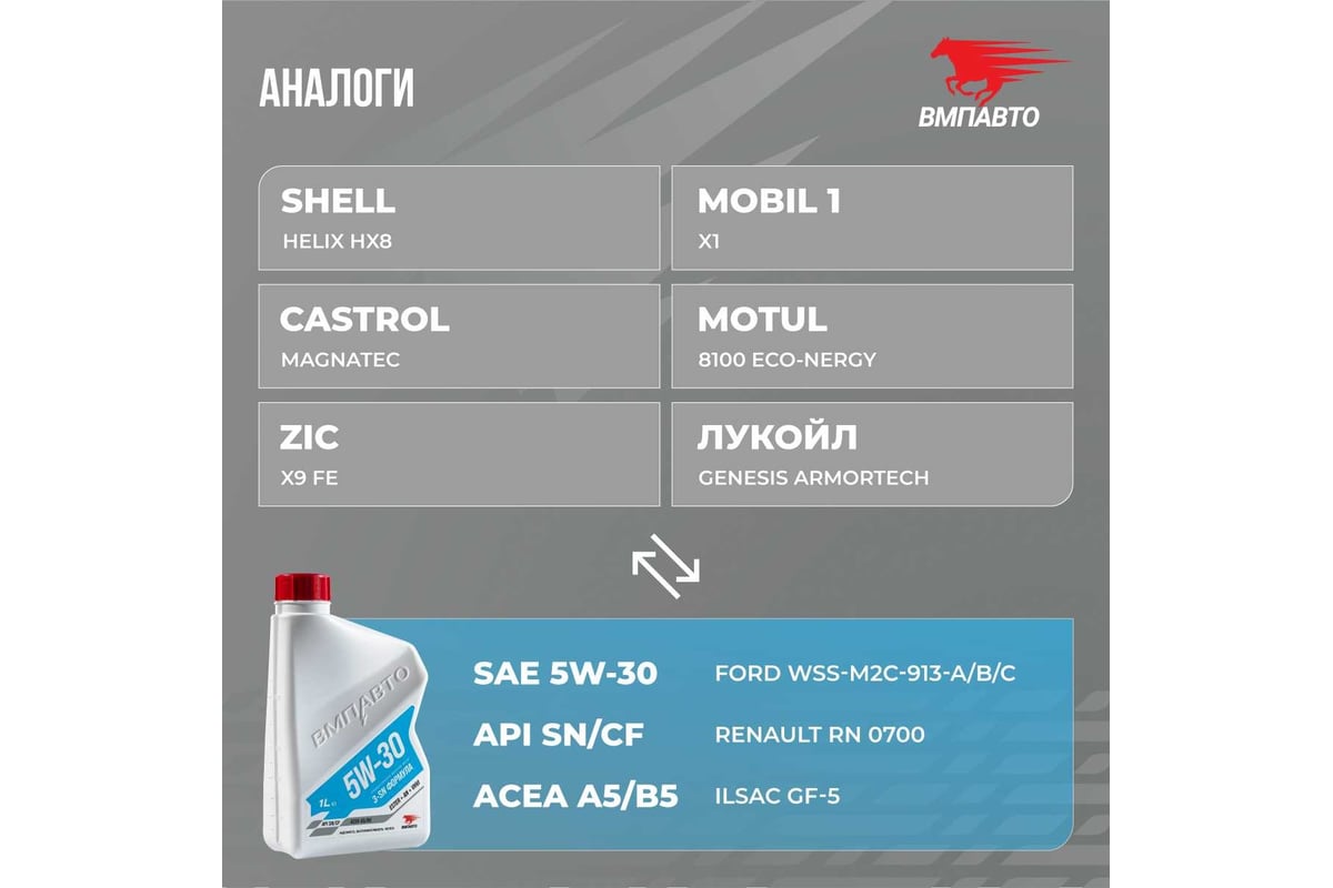 Моторное масло ВМПАВТО 3-sn 5w30 (a5/b5, sn/cf), канистра 1л 9214 ...