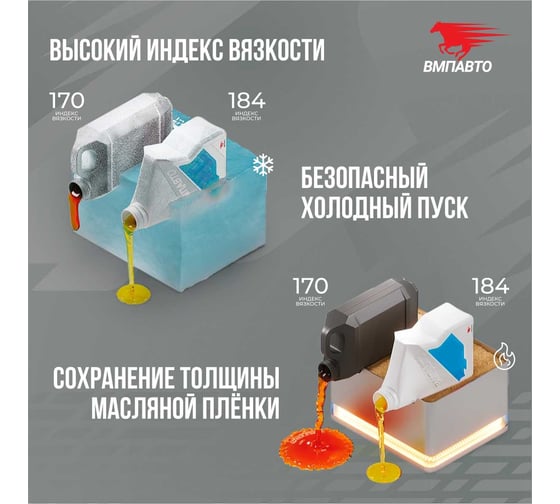 Моторное масло ВМПАВТО 3-sn 5w30 (a5/b5, sn/cf), канистра 1л 9214