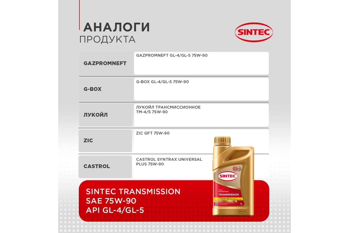 Трансмиссионное масло Sintec Transmission SAE 75W-90, API GL-4/GL-5, 1 ...