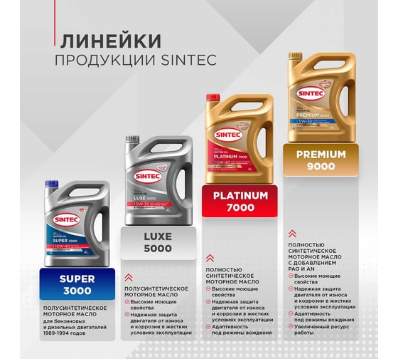 Моторное масло Sintec LUXE 5000 5W-40, SL/CF, 4 л 600237