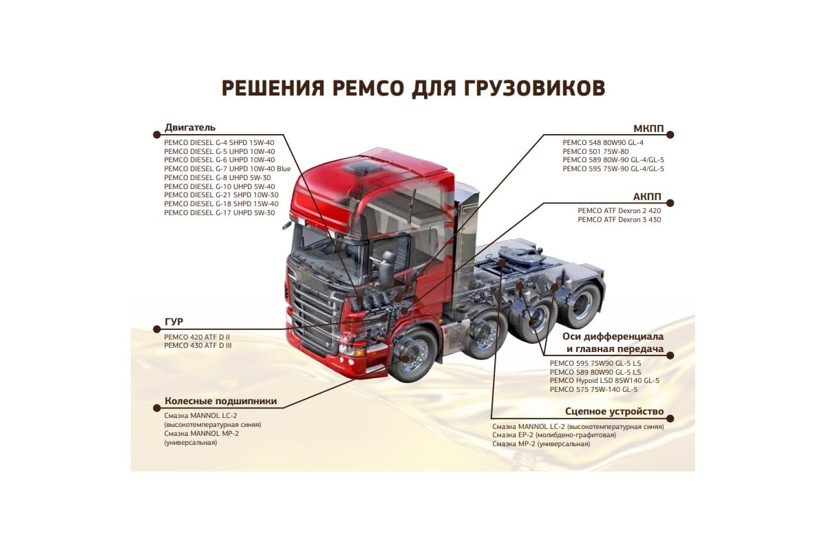 Масло моторное PEMCO DIESEL G-5 10W-40 UHPD 20 литров G-5 10W40