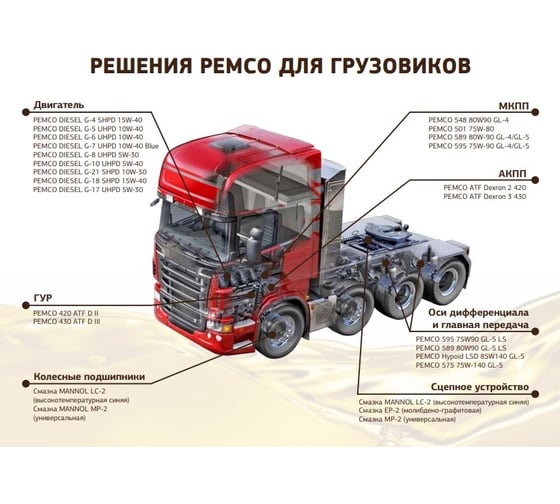 Масло моторное PEMCO DIESEL G-5 10W-40 UHPD 20 литров G-5 10W40