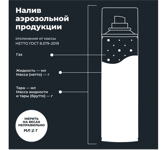 Силиконовая смазка 400 мл Лавр Ln1543