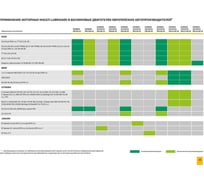 Моторное масло LUBRIGARD SUPREME SYNTHETIC PRO 5W-30 LGPSPMS530CDL60