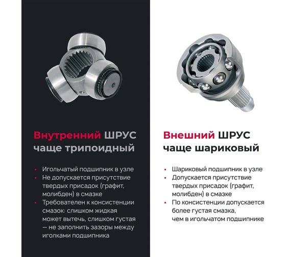 Смазка для трипоидных ШРУСов ВМПАВТО 200 г туба 1817