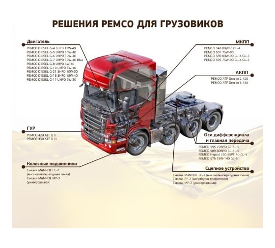 Масло моторное PEMCO DIESEL G-5 10W-40 UHPD (5 литров) PM0705-5