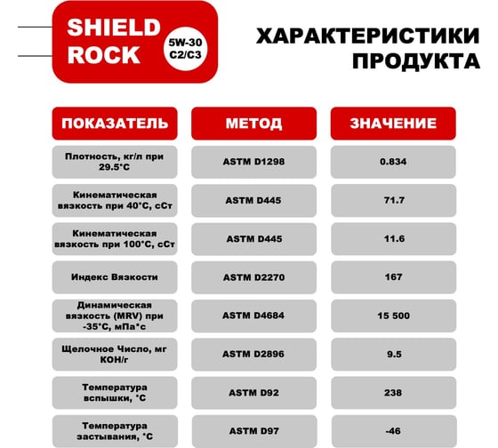 Масло Shield Lubricants SHIELD ROCK C2/C3 5W-30  4 л 351162