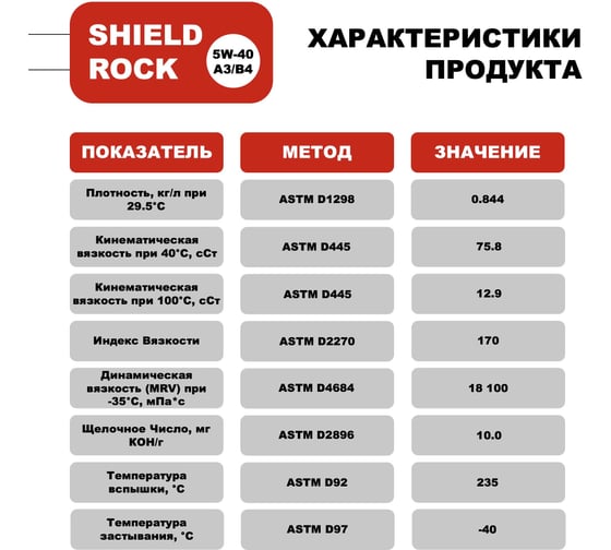 Масло Shield Lubricants SHIELD ROCK A3/B4 5W-40 4 л 351193