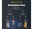 Смазка многоцелевая LAVR LV-40, 335 мл Ln2429 14