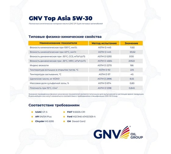 Моторное масло GNV Top Asia 5W-30 (мет.канистра 1 л.) ILSAC GF-5 для автомобилей азиатских производителей GNV GTA1011904020010530001