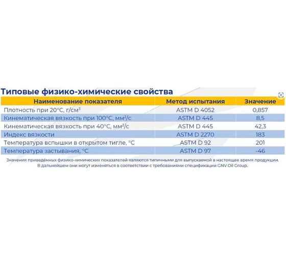 Трансмиссионное масло GNV Top Gear G Synthetic 75W-80 (мет.канистра 1 л.) API GL-4+ GTG1G72015G40007580001