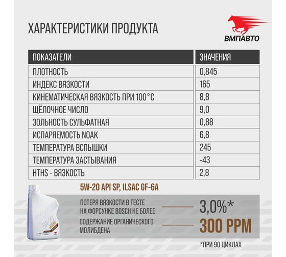 Масло моторное ВМПАВТО Modern 5w20 (GF-6A, SP), канистра 1л 9269