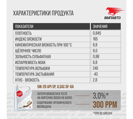 Масло моторное ВМПАВТО Modern 5w20 (GF-6A, SP), канистра 4л 9270