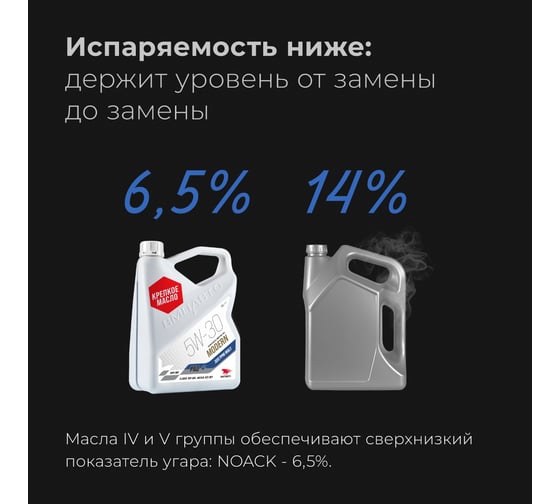 Моторное масло ВМПАВТО Modern 5w30 (A7/B7, GF-6A, SP), 4 л+1 л 9277