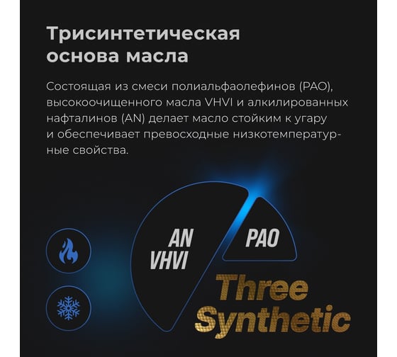 Моторное масло ВМПАВТО Modern 5w30 (A7/B7, GF-6A, SP), 4 л+1 л 9277