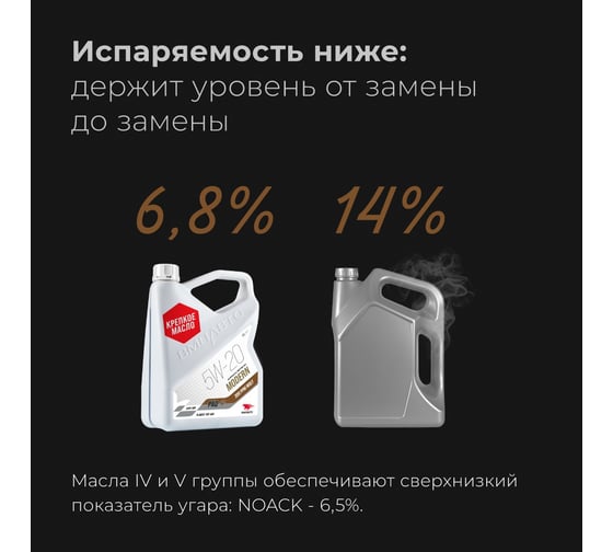 Моторное масло ВМПАВТО Modern 5w20 (GF-6A, SP), канистра 4+1 л 9271