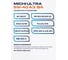 Моторное масло Michi ULTRA 5W-40 А3/B4, канистра 4л 4637226 4