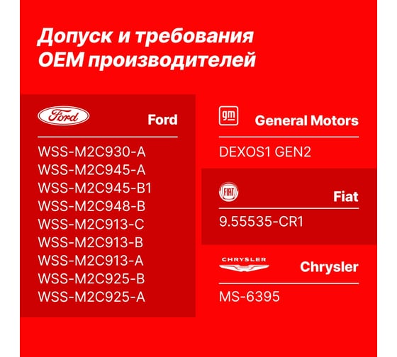 Масло моторное синтетическое YENMAK 5W20 ILSAC GF-6A | API SP | ACEA A3/B4 4L 28-05W 20-104 28-05W20-104