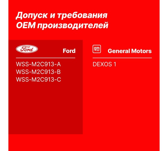 Масло моторное синтетическое YENMAK 5W30 Ford WSS-M2C913 | API SP | ACEA A7/B7, A5/B5 1L 28-05W30-101A5