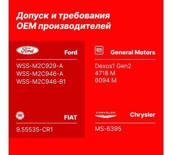 Масло моторное синтетическое YENMAK 5W30 Ford WSS-M2C929 |API SP | ILSAC GF-6A 4L 28-05W30-104GF