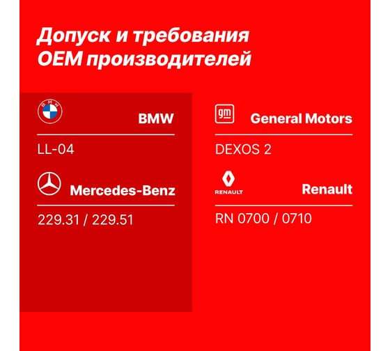 Масло моторное синтетическое YENMAK 5W30 MB 229.31 / 229.51 | API SN/CF | ACEA C3 1L 28-05W30-101C3