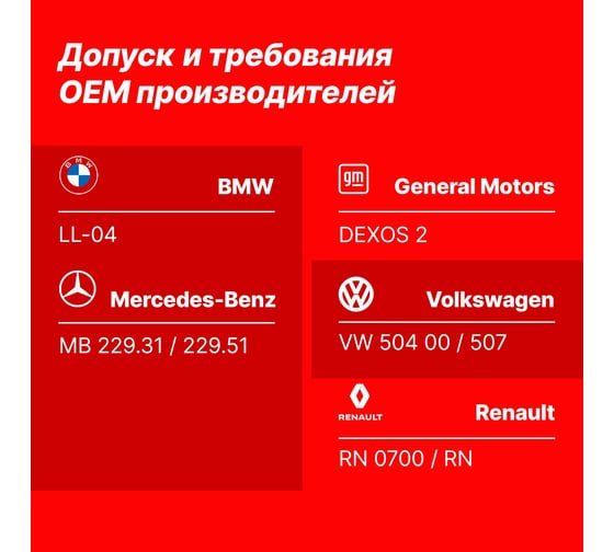 Масло моторное синтетическое YENMAK 5W30 Ford WSS-M2C929 |API SP | ILSAC GF-6A 1L 28-05W30-101GF