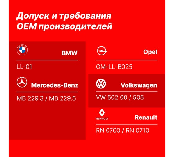 Масло моторное синтетическое YENMAK 5W30 MB 229.3 | API SP | ACEA A3/B4 4L 28-05W30-104A3