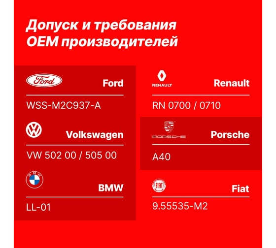 Масло моторное синтетическое Yenmak 0W30 MB 229.5 BMW LL-01 | API SN/CF | ACEA A3/B4 4L 28-00W30-104