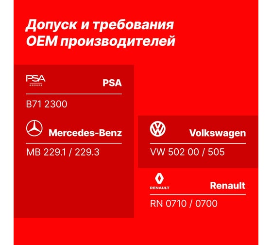 Масло моторное синтетическое Yenmak 10W40 MB 229.1 MB 229.3 | API SN/CF | ACEA A3/B4 4L 28-10W40-104