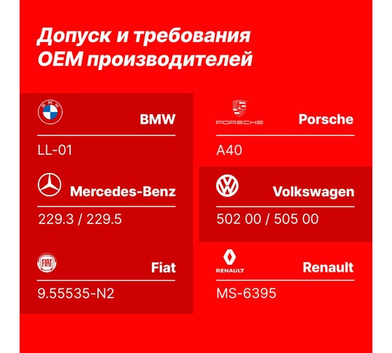 Масло YENMAK 5W40 моторное синтетическое MB 229.3 / 229.5 |API SP | ACEA A3/B4 4L 28-05W40-104
