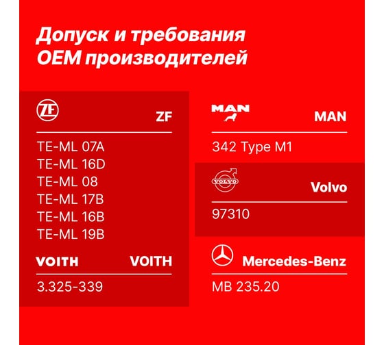 Масло YENMAK 80w90 трансмиссионное GL 4/5 | ZF TE-ML 4L | MB 235.20 4L 29-80W90-104T