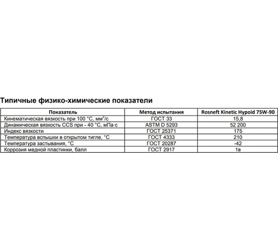 Трансмиссионное масло РОСНЕФТЬ Kinetic Hypoid 75W-90 GL-5 п-синт. кан. 4 л 40816142