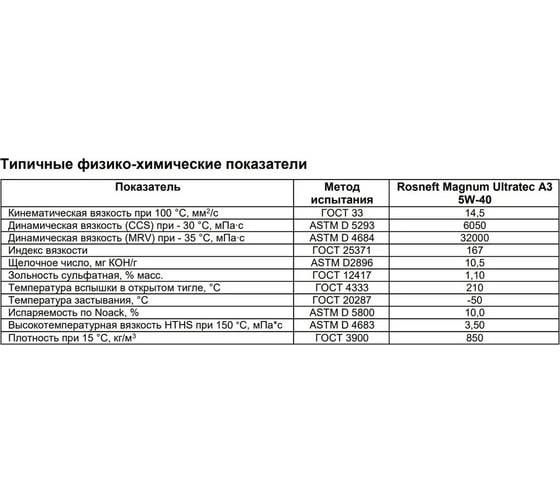 Моторное масло РОСНЕФТЬ Magnum Ultratec A3 5W-40 SN-CF синт. кан. 1 л 40816432