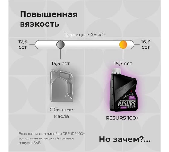 Моторное синтетическое масло ВМПАВТО Resurs 5w40 (A3/B4; SL/CF), канистра 1 л 9291