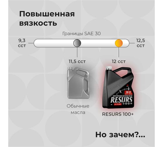 Моторное синтетическое масло ВМПАВТО Resurs 100+ 5w30 (A3/B4; SL/CF) 4 л+1 л 9287