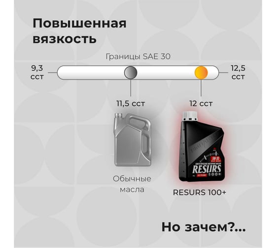Моторное синтетическое масло ВМПАВТО Resurs 100+ 5w30 (A3/B4; SL/CF), канистра 1л 9285