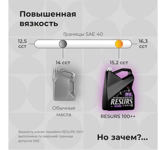 Моторное синтетическое масло ВМПАВТО Resurs 100+ 10w40 (A3/B4; SL/CF), канистра 4л 9298