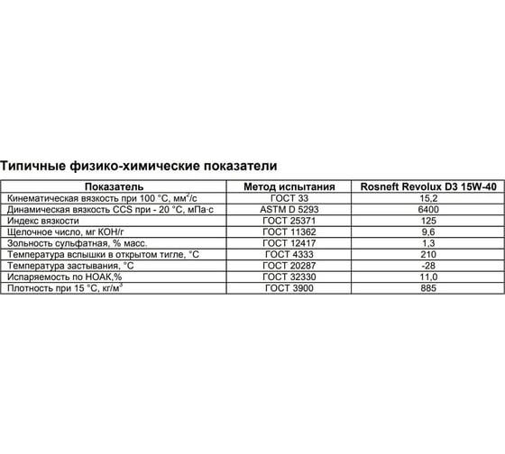 Моторное масло РОСНЕФТЬ Revolux D3 15W-40 CI-4-SL минер. кан. 20 л 40620869