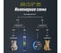 Смазка многоцелевая LAVR LV-40 1 000 мл Ln2453 13