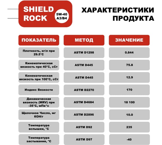 Моторное масло Shield Lubricants SHIELD ROCK A3/B4 5W-40 1 л 351186