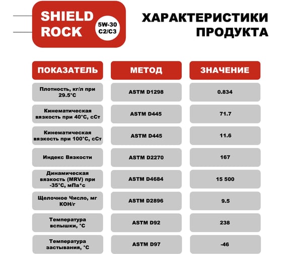 Моторное масло Shield Lubricants SHIELD ROCK C2/C3 5W-30 1 л 351155