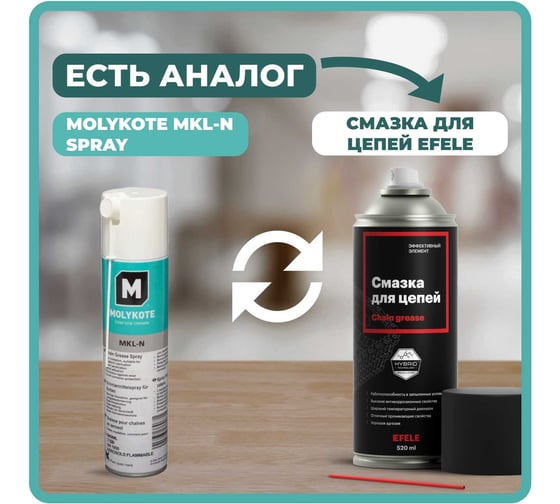 Смазка на основе минерального масла Molykote MKL-N Spray, 400 мл 4045673