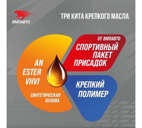 Масло моторное ВМПАВТО Racing Hero 10w50 (A3/B4, SN/CF) 4л+1л 9256