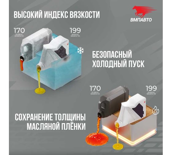 Масло моторное ВМПАВТО Racing Hero 10w50 (A3/B4, SN/CF) 4л+1л 9256