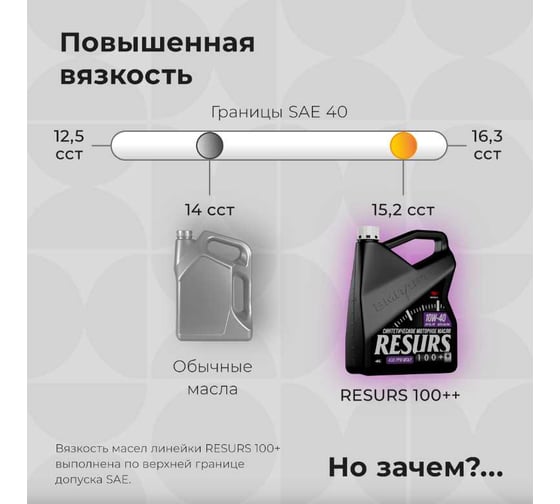 Масло моторное ВМПАВТО Resurs 10w40 (A3/B4; SL/CF), бочка 200л 9306