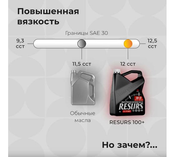 Масло моторное ВМПАВТО Resurs 5w30 (A3/B4; SL/CF), бочка 200л 9290