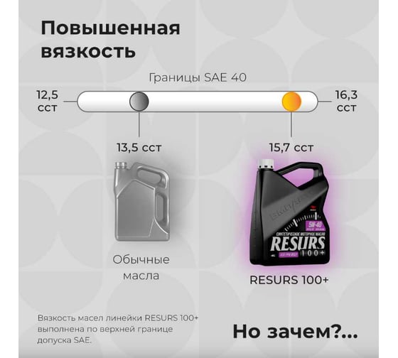 Масло моторное ВМПАВТО Resurs 5w40 (A3/B4; SL/CF), бочка 200л 9296
